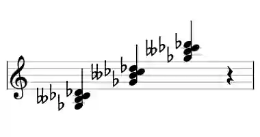 Sheet music of Gb madd4 in three octaves